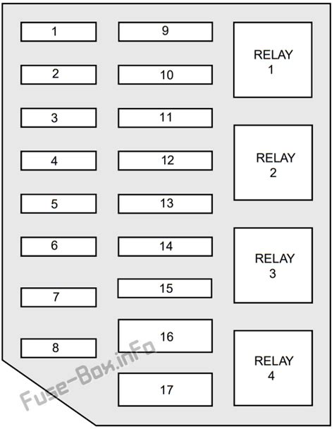 Fuse Box Diagram Ford Crown Victoria (1998